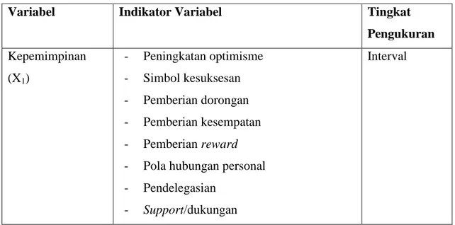 Tabel 1 : Variabel, Indikator, dan Tingkat Pengukuran 