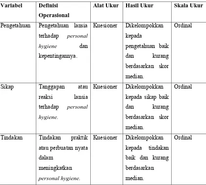Tabel 3.1 Variabel, Definisi Operasional, Alat Ukur, Hasil Ukur dan Skala Ukur 