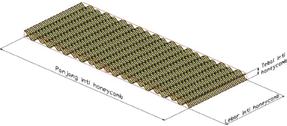 Gambar 2. Nomenklatur inti honeycomb sandwich 