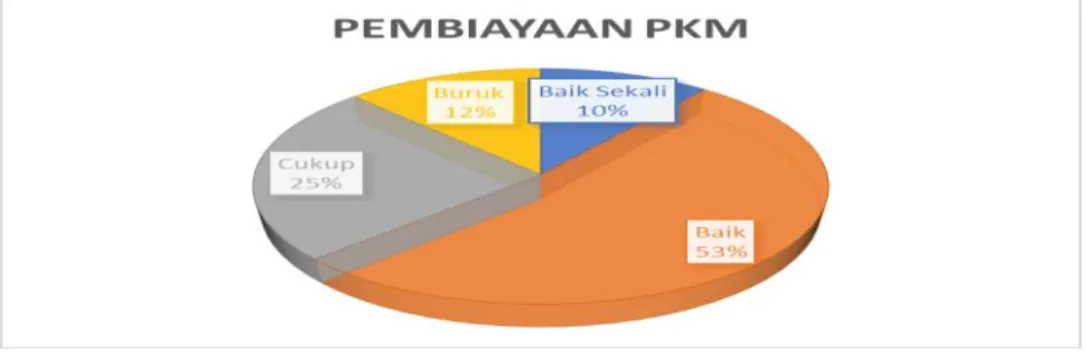 Gambar 5 Tugas Tambahan 