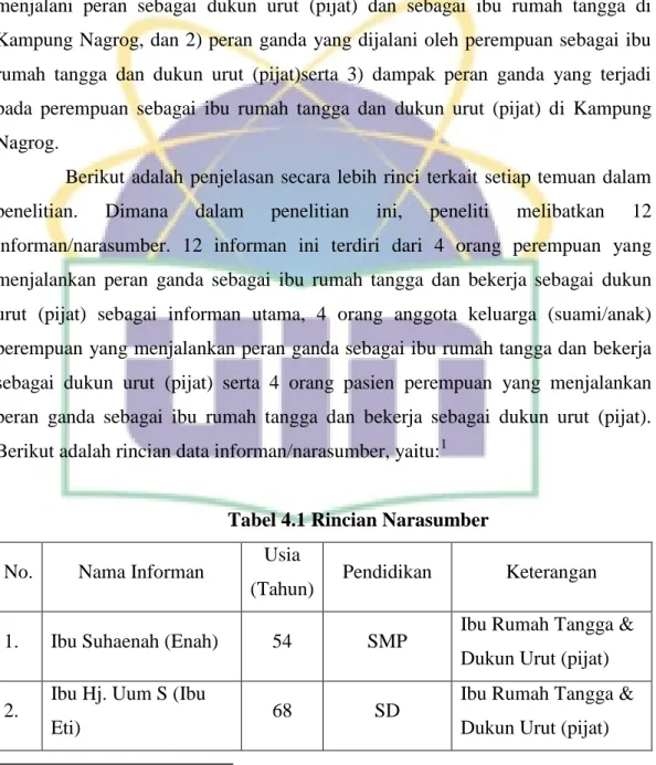 Tabel 4.1 Rincian Narasumber 