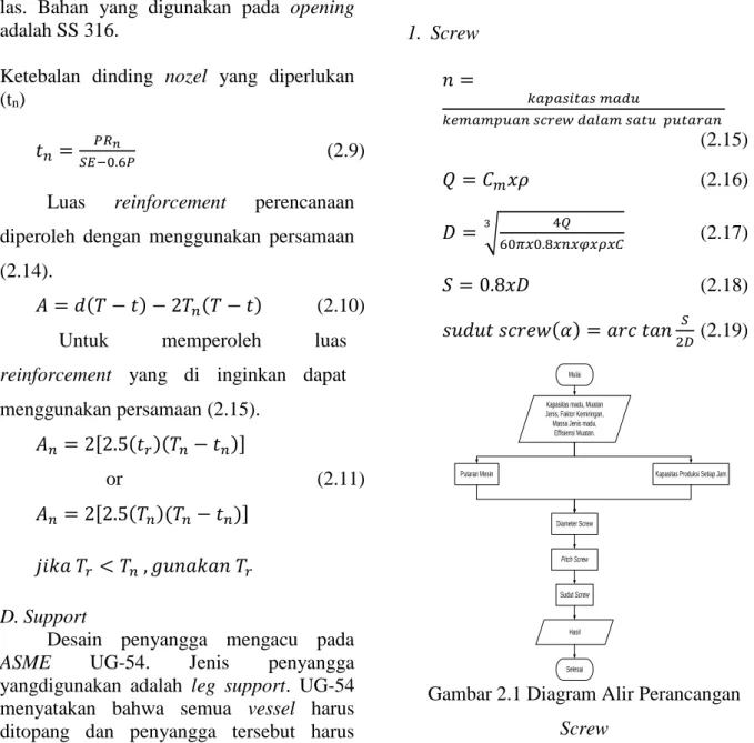 Gambar 2.1 Diagram Alir Perancangan 
