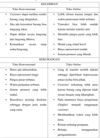 Tabel 1 