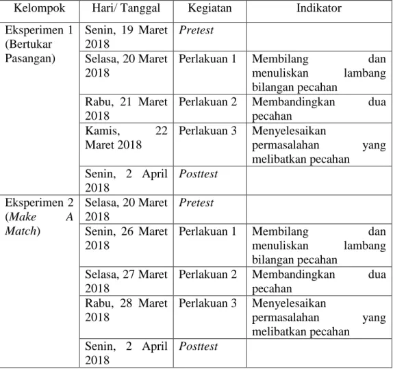 Tabel 6. Jadwal Pelaksanaan Penelitian 