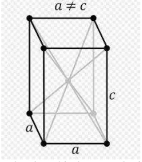 Gambar 6  Konfigurasi struktur kristal body-centered cubic (Mayer, 2007)  c. Face-centered cubic 