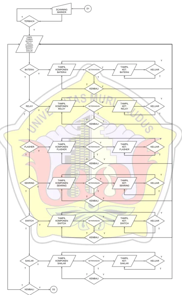 Gambar 4.5 flowchart komponen sistem kelistrikan body 