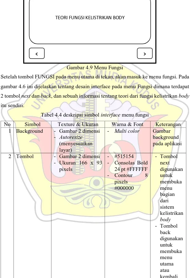 Gambar 4.9 Menu Fungsi 