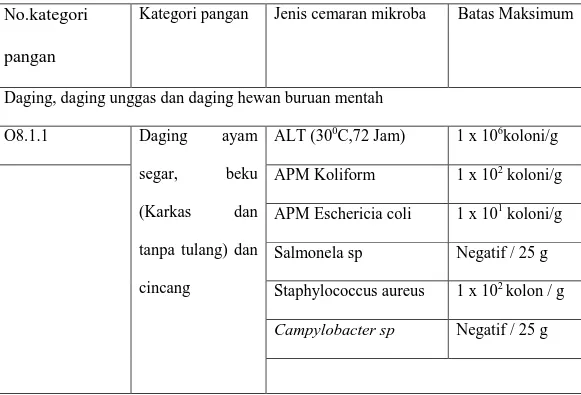 Tabel 1 : Batas Maksimum Cemaran Mikroba dalam Pangan 