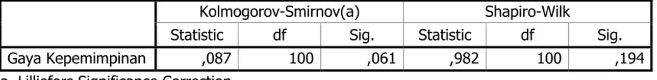 Tabel 4.7 Kolmogorov-smirnov Test Variabel Gaya Kepemimpinan 