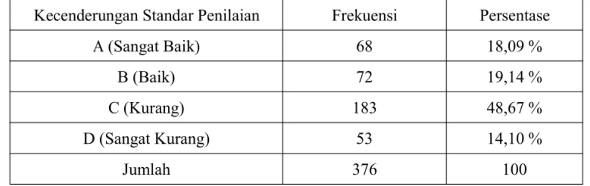 Tabel 1.1 Hasil Survey Kepuasan Masyarakat atas Kinerja Pelayanan Puskesmas Gunungpati Berdasar Indeks Kepuasan Masyarakat