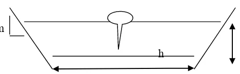 Gambar 1. Penampang melintang saluran empat persegi panjang  