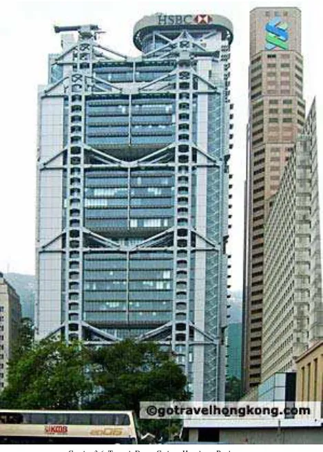 Gambar 3.6. Tampak Depan Gedung Hongkong Bank 