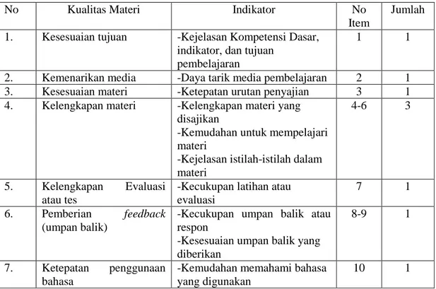 Tabel 2.Kisi-Kisi Instrumen Penilaian Kualitas Materi 