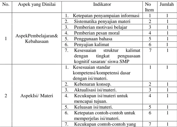 Tabel 4.Kisi-kisi Instrumen Penilaian Guru IPS  No.  Aspek yang Dinilai  Indikator  No 