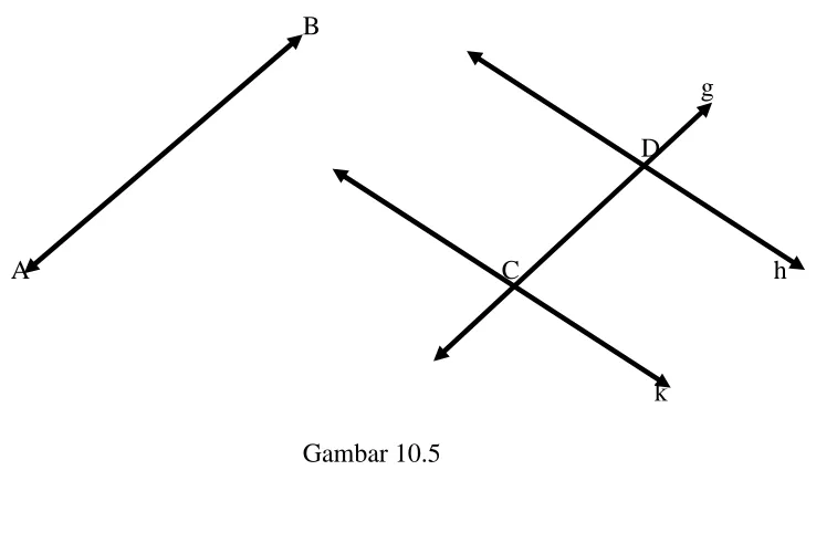 Gambar 10.5 