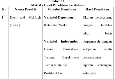 Tabel 1.1 Matriks Hasil Penelitian Terdahulu 