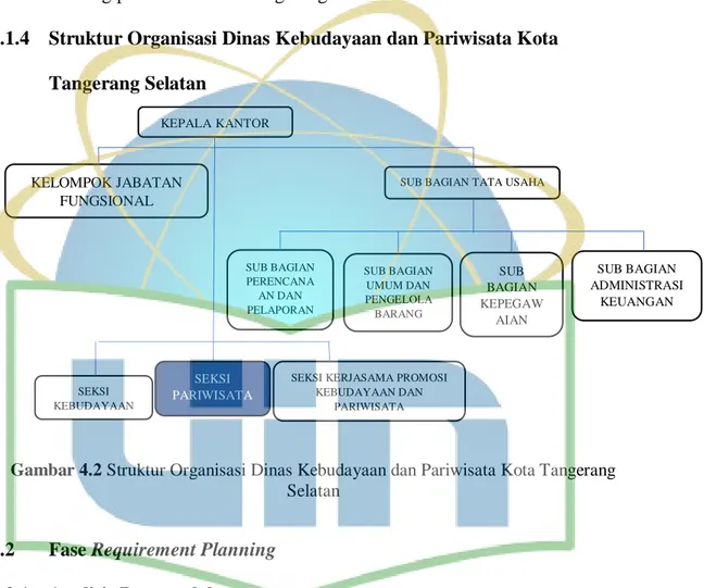 Gambar 4.2 Struktur Organisasi Dinas Kebudayaan dan Pariwisata Kota Tangerang  Selatan 