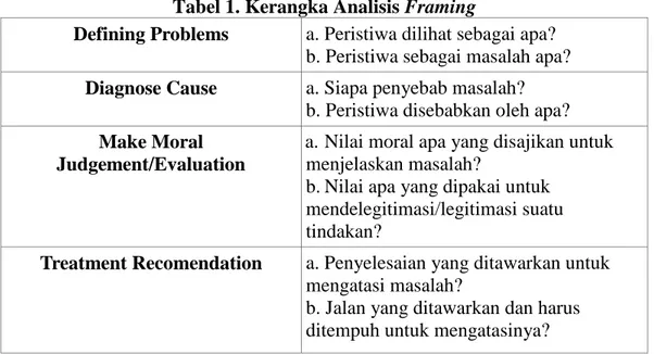 Tabel 1. Kerangka Analisis Framing 