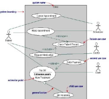 Gambar 2.5. Contoh Use Case diagram 