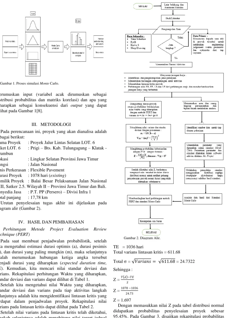 Gambar 2. Diagram Alir. 