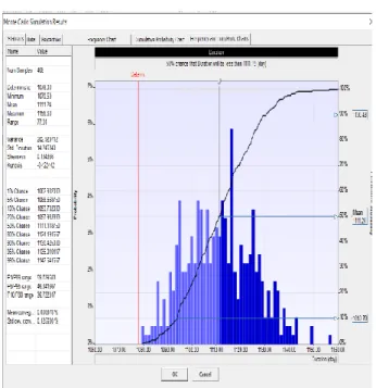 Gambar 3. Kurva Probabilitas. 