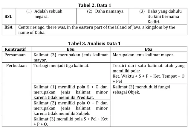Tabel 2. Data 1 