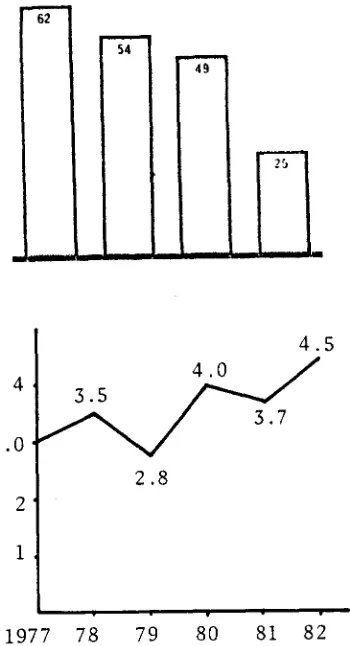 Gambar 4. Grafik (atas) lebih sesuai untuk menyajikan kecenderungan; tabel (bawah) untuk angka yang tepat
