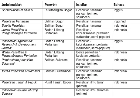 Tabel 2. Beberapa majalah pertanian yang diterbitkan di Indonesia 