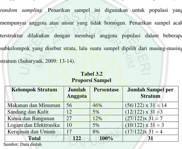 Tabel 3.2  Proporsi Sampel  Kelompok Stratum  Jumlah 