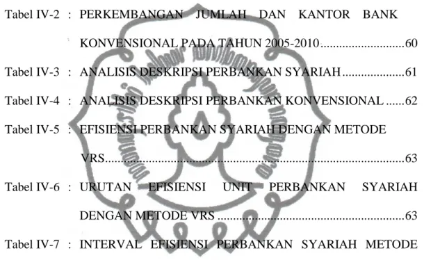 Tabel II-1  :   SISTEM BUNGA DAN SISTEM BAGI HASIL ......................... 23  Tabel III-1  :  VARIABEL INPUT DAN OUTPUT DEA ..................................