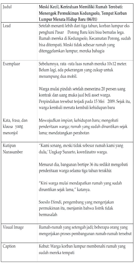 Tabel 4.7. Elemen Berita tentang RehabilitasiPermukiman Warga
