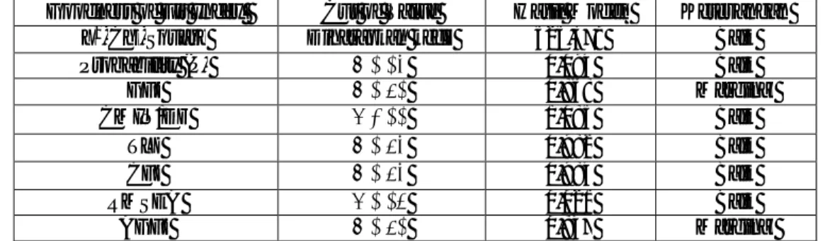 Tabel  3 Ringkasan Hasil Pengujian Hipotesis Penelitian 