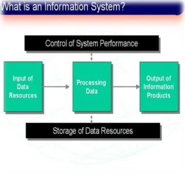 Gambar 2.3. Bagan Sistem Informasi 