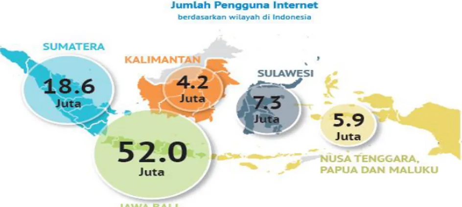 Gambar 1.2 Jumlah Pengguna Internet Berdasarkan Wilayah di Indonesia  Survey APJII Tahun 2014 v3 