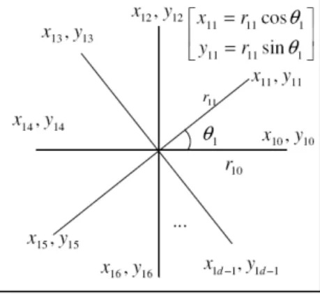 Ilustrasi komponen x dan y dalam metode DRC seperti disajikan pada gambar 1. 