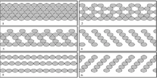 Gambar 5. Pattern penyusunan dome pada blade 