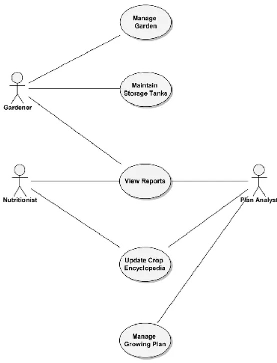Gambar 2.3 Use Case Diagram 