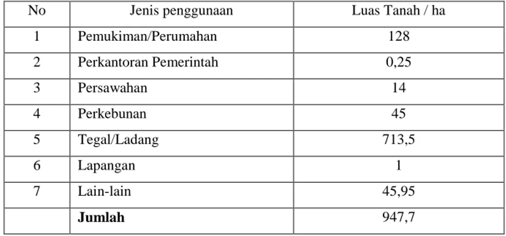Tabel 3. Data Penggunaan Lahan Gaya Baru II Kecamatan Seputih  Surabaya, Kabupaten Lampung Tengah Tahun 2009 