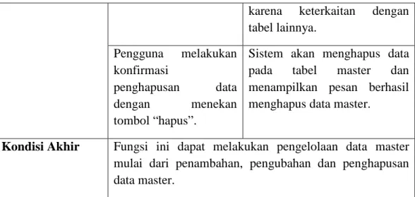 Tabel 3.8 Tabel Kebutuhan Fungsi Perhitungan Safety Stock Obat  Nama Fungsi  Fungsi Perhitungan Safety Stock Tiap Obat di Tiap Outlet  Pengguna  Admin Sistem 