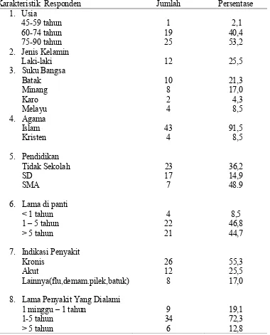 Tabel 5.1.  Distribusi  Karakteristik Lansia Di Panti Werdha UPT. Pelayanan Sosial Lanjut Usia dan Anak Balita Wilayah Binjai dan Medan 
