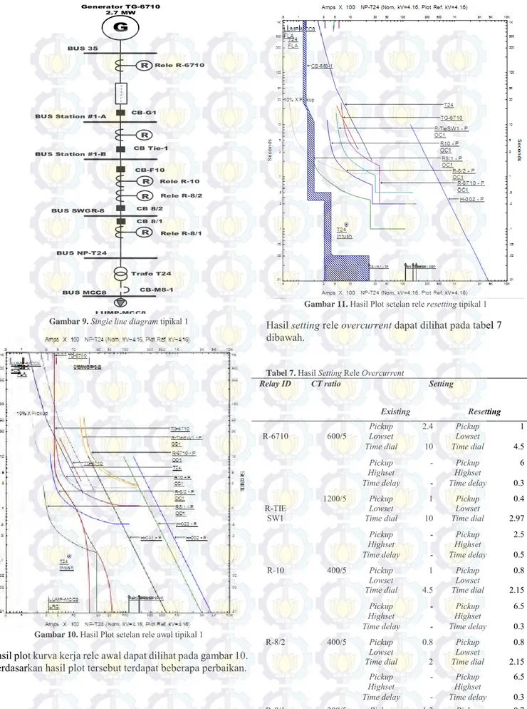 Gambar 9. Single line diagram tipikal 1 