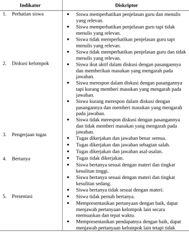 Tabel 3.1Jabaran Indikator dan Diskriptor   
