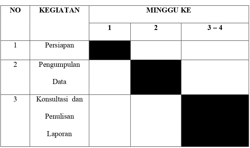 Tabel 1.1