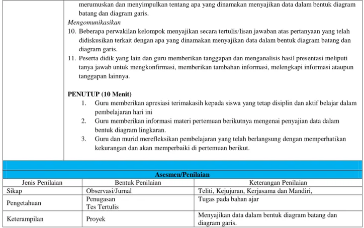 diagram garis. 