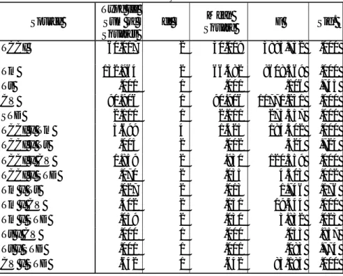 Tabel 4. Output ANOVA untuk schedule instability pemanufaktur 