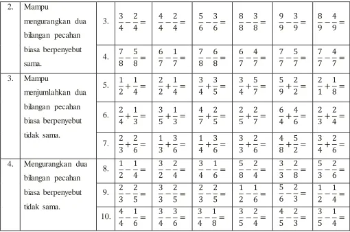 Instrumen Penelitian Fase Tabel 3.4 Baseline-2 (A-2) 