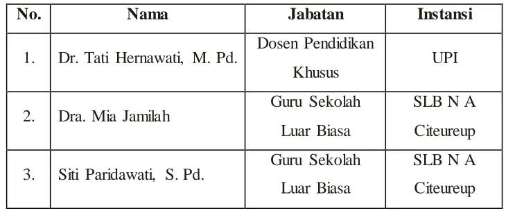 Tabel 3.5 