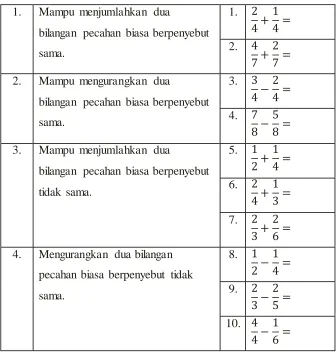 Tabel 3.3 