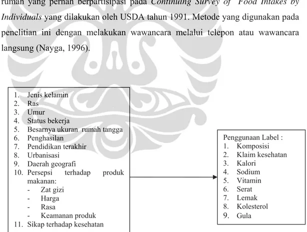 Gambar 2.2. Kerangka Konsep Penggunaan Label   Nayga (1996) 