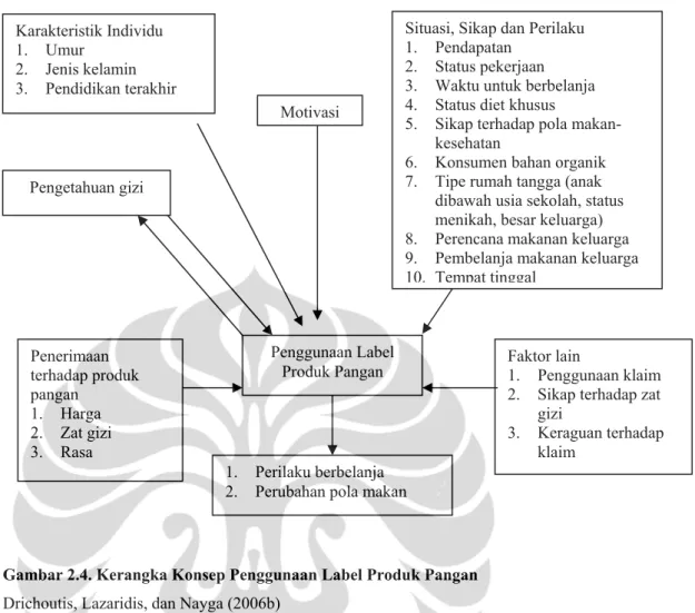 Gambar 2.4. Kerangka Konsep Penggunaan Label Produk Pangan  Drichoutis, Lazaridis, dan Nayga (2006b) 
